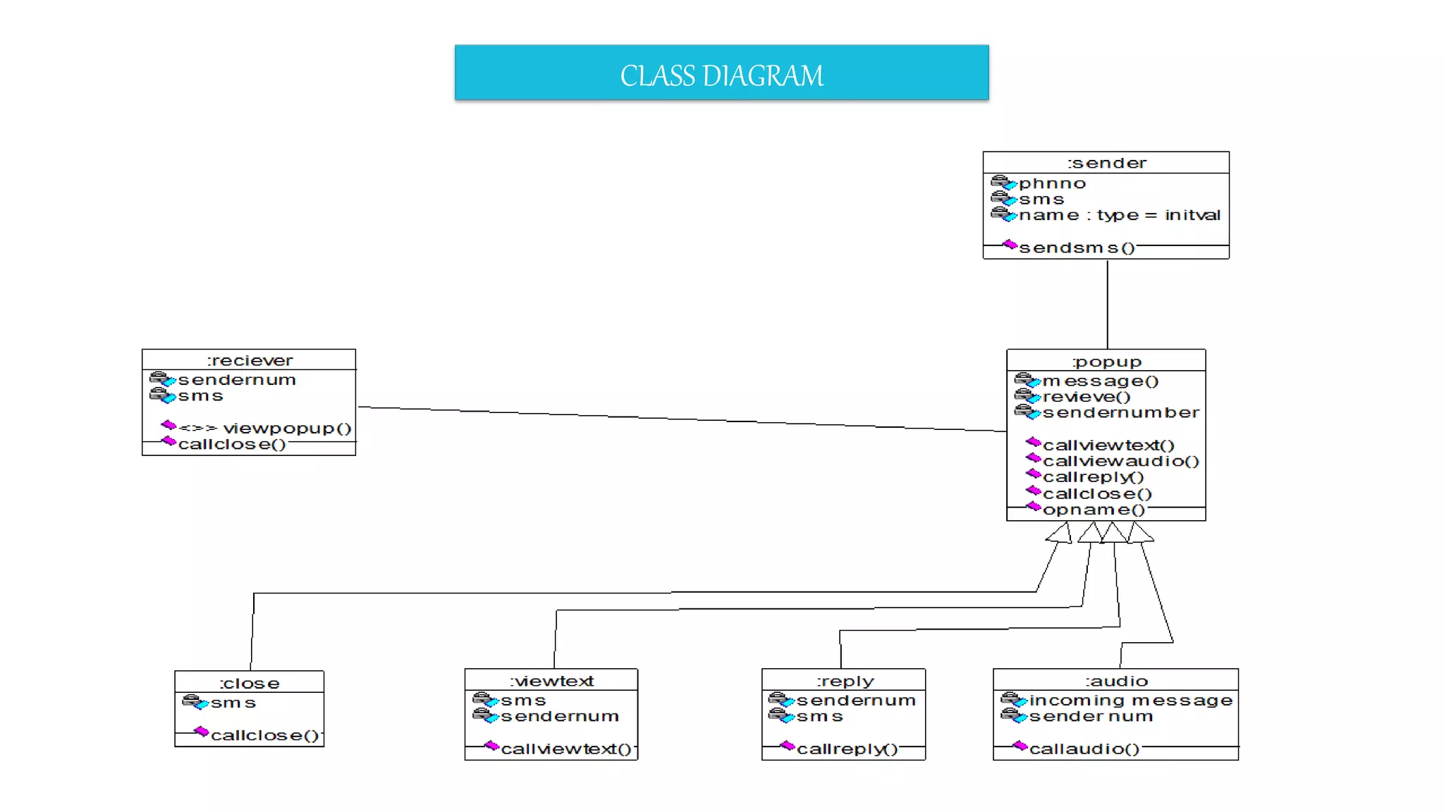CLASS DIAGRAM
 