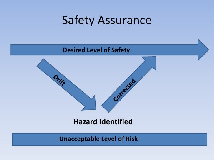 Sms safety assurance