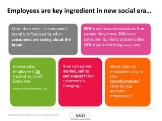 Employees are key ingredient in new social era…
More than ever – a company’s
brand is influenced by what
consumers are say...
