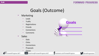 ForwardProgress.NET facebook.com/ForwardProgresscoachme@ForwardProgress.NET @FwdProgressInc
Goals (Outcome)
• Marketing
• ...