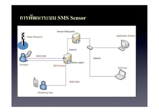 ???????????? SMS Sensor
 