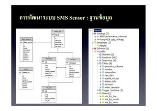 ???????????? SMS Sensor : ????? ???
                                  ?
 