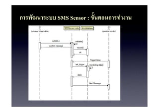 ???????????? SMS Sensor : ???????????????
 