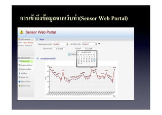 ?????? ?????? ???????????? ?(Sensor Web Portal)
                ?
 