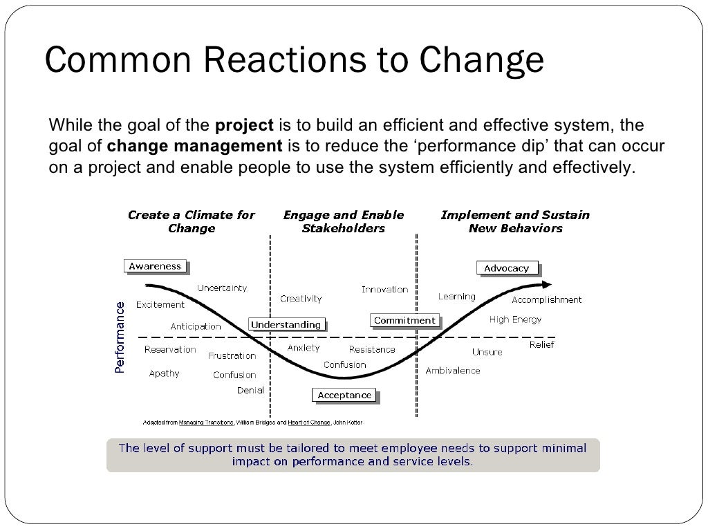 The Performance Management Cycle