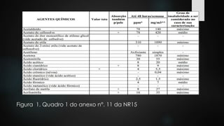 Figura 1. Quadro 1 do anexo n°. 11 da NR15 
 