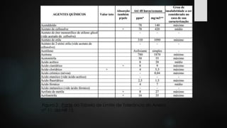 Figura 2 . Parte da Tabela de Limite de Tolerância do Anexo 
n° 11, da NR 15. 
 