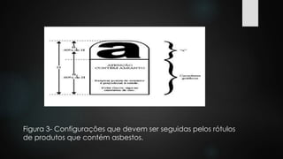 Figura 3- Configurações que devem ser seguidas pelos rótulos 
de produtos que contém asbestos. 
 
