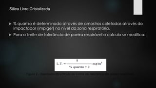 Sílica Livre Cristalizada 
 % quartzo é determinado através de amostras coletadas através do 
impactador (impiger) no nível da zona respiratória. 
 Para o limite de tolerância de poeira respirável o calculo se modifica: 
Figura 2 – Expressão do cálculo do Limite de tolerância de poeira respirável. 
 
