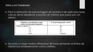 Sílica Livre Cristalizada 
 Para a obtenção da porcentagem de quartzo a ser aplicada nesse 
calculo deve obedecer a porção do mesmo que passa por um 
seletor. 
Figura 4– Quadro que determina a percentagem de quartzo que passa pelo seletor. 
 Quando a carga horária ultrapassar 48 horas semanais os limites de 
tolerâncias estabeleceram outros critérios. 
 