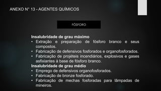 ANEXO N° 13 - AGENTES QUÍMICOS 
FÓSFORO 
Insalubridade de grau máximo 
• Extração e preparação de fósforo branco e seus 
compostos. 
• Fabricação de defensivos fosforados e organofosforados. 
• Fabricação de projéteis incendiários, explosivos e gases 
asfixiantes à base de fósforo branco. 
Insalubridade de grau médio 
• Emprego de defensivos organofosforados. 
• Fabricação de bronze fosforado. 
• Fabricação de mechas fosforadas para lâmpadas de 
mineiros. 
 
