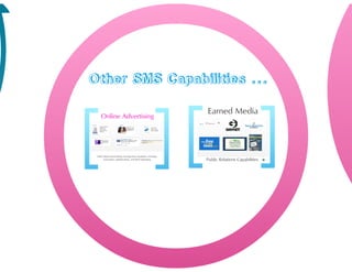 Hispanic Marketing Agency