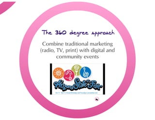 Hispanic Marketing Agency