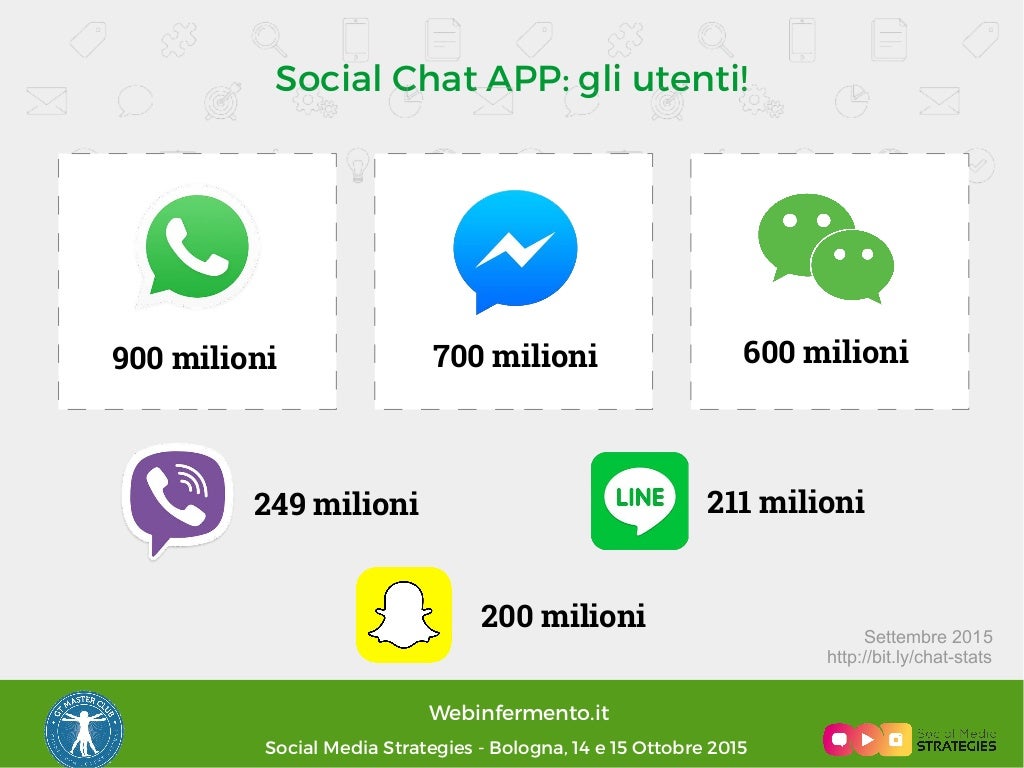 Social Chat App Social Chat App