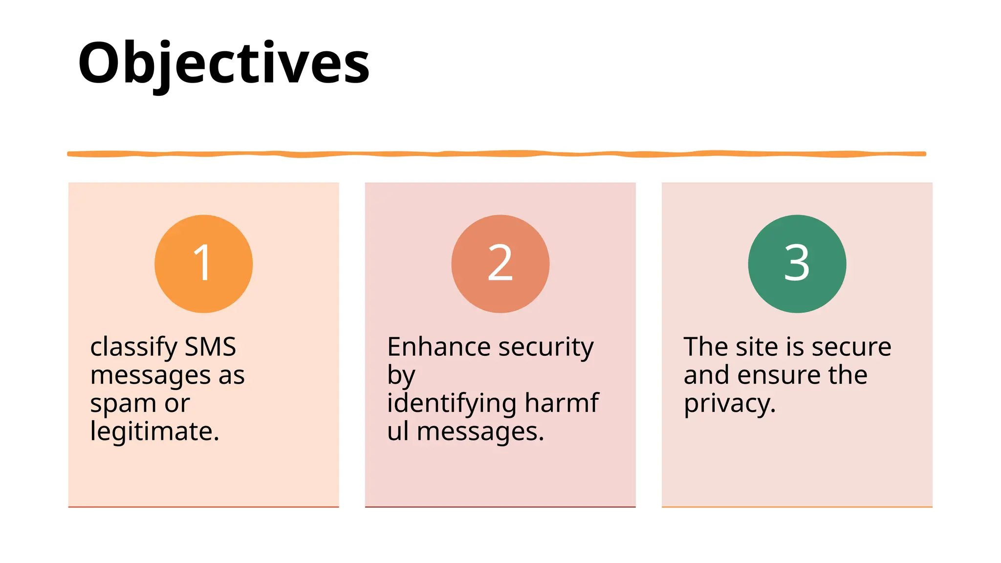 Objectives
classify SMS
messages as
spam or
legitimate.
1
Enhance security
by
identifying harmf
ul messages.
2
The site is secure
and ensure the
privacy.
3
 