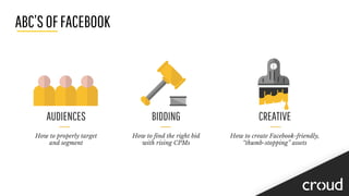 ABC’SOFFACEBOOK
AUDIENCES
How to properly target
and segment
BIDDING
How to find the right bid
with rising CPMs
CREATIVE
H...