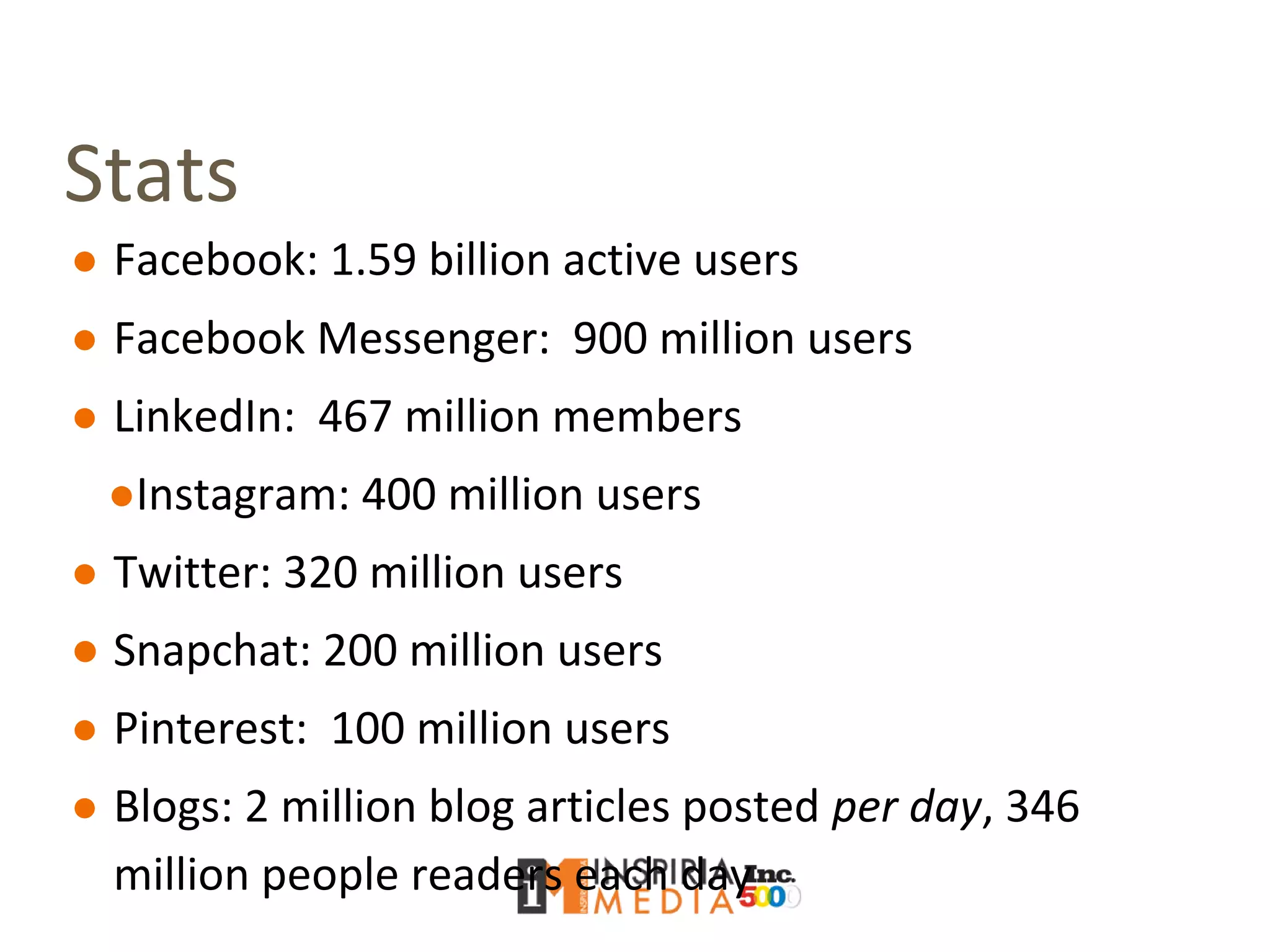 Stats
● Facebook: 1.59 billion active users
● Facebook Messenger: 900 million users
● LinkedIn: 467 million members
●Instagram: 400 million users
● Twitter: 320 million users
● Snapchat: 200 million users
● Pinterest: 100 million users
● Blogs: 2 million blog articles posted per day, 346
million people readers each day
 