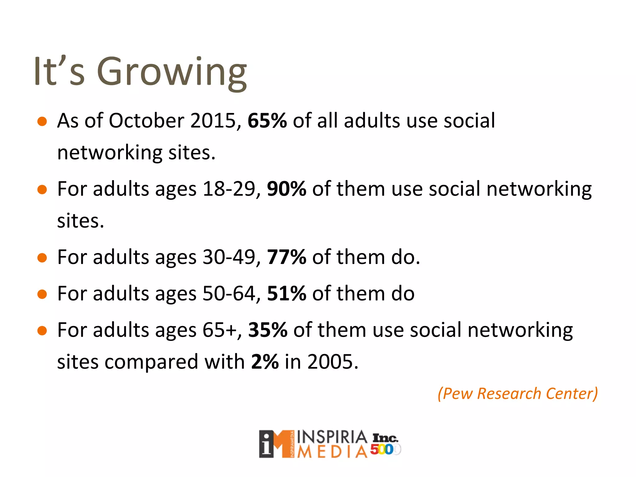 It’s Growing
● As of October 2015, 65% of all adults use social
networking sites.
● For adults ages 18-29, 90% of them use social networking
sites.
● For adults ages 30-49, 77% of them do.
● For adults ages 50-64, 51% of them do
● For adults ages 65+, 35% of them use social networking
sites compared with 2% in 2005.
(Pew Research Center)
 