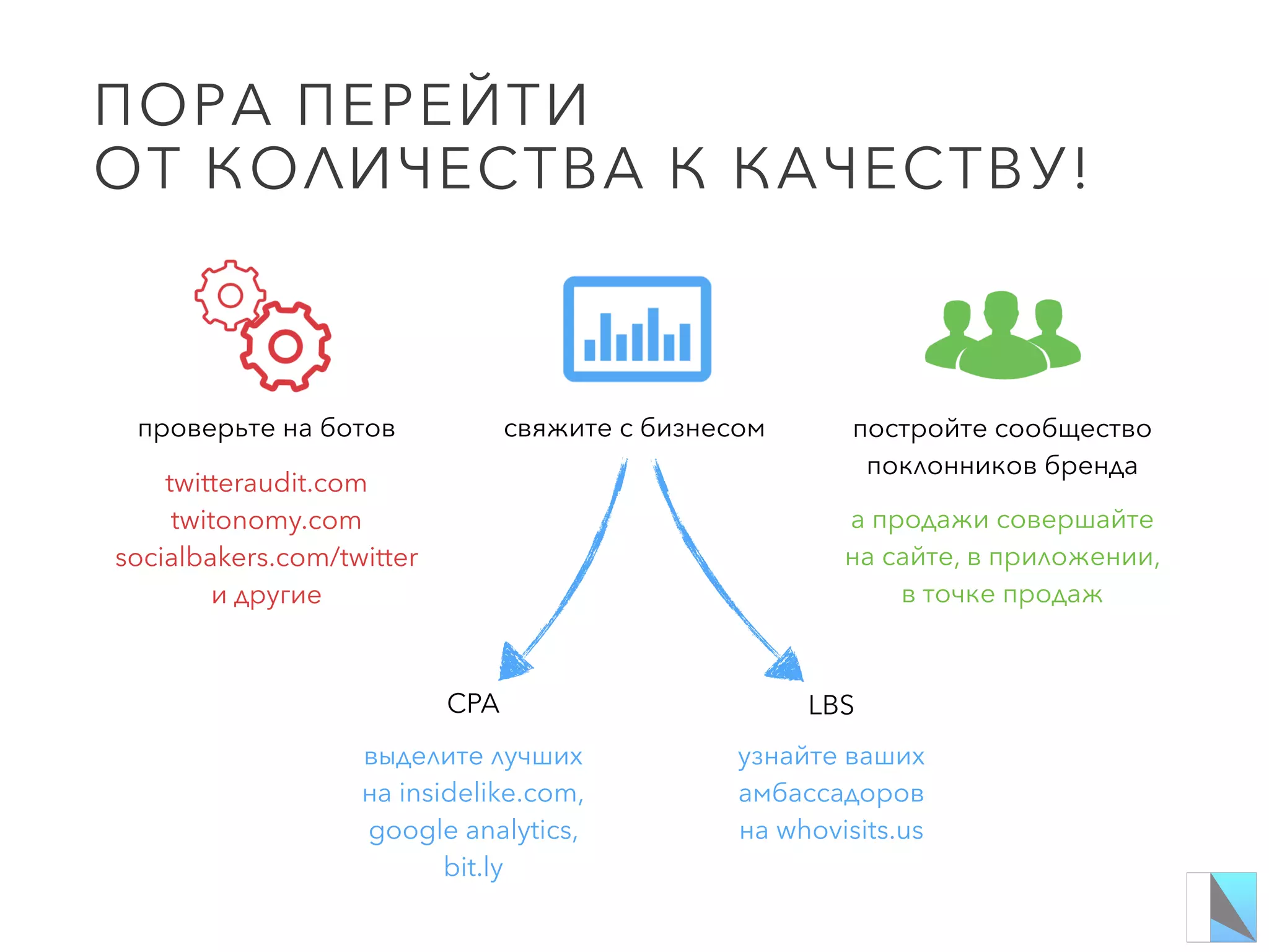 Ежемесячная аудитория (Россия) 
В среднем пользователь проводит  
на сайте минуты
56,7 %43,3 %
12-17 18-24 25-34 35-44 45-54 55-64
10,1
21,520,4
28,4
13
6,6
Гендерное деление
Аудитория по возрастам (%)
Яндекс.Фотки
Источник: TNS WebIndex, март 2014
 