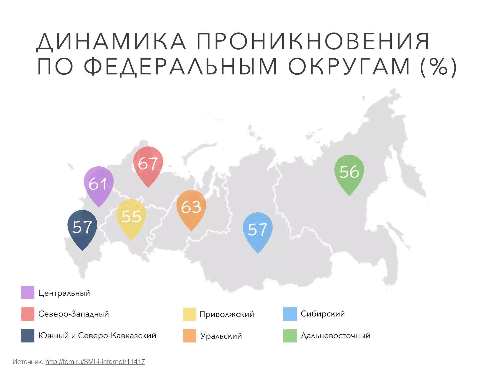 Источник: http://fom.ru/SMI-i-internet/11417
ДИНАМИКА ПРОНИКНОВЕНИЯ 
ПО ФЕДЕРАЛЬНЫМ ОКРУГАМ (%)
Центральный
Северо-Западный
Южный и Северо-Кавказский
Приволжский
Уральский
Сибирский
Дальневосточный
 