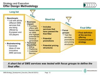 Strategy and Execution  Offer Design Methodology A short list of SMS services was tested with focus groups to define the final offer. Long list Short list Final Offer Benchmark: List with all the different SMS services that are being offered by European and US players Business impact: Prioritize offers with fastest take up rates and highest potential for revenue generation Technical feasibility: Billing Platforms Customer Service Includes services that have passed the first filter Potential promotions Potential pricing structures Final definition of the service offering Communication strategy Focus groups: Test the services, promotions and pricing structures Brainstorming Generate ideas of new innovative SMS services Filter Filter 