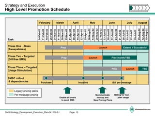 Strategy and Execution   High Level Promotion Schedule 04-Feb-02 11-Feb-02 18-Feb-02 25-Feb-02 04-Mar-02 11-Mar-02 18-Mar-02 25-Mar-02 01-Apr-02 08-Apr-02 15-Apr-02 22-Apr-02 29-Apr-02 06-May-02 13-May-02 20-May-02 27-May-02 03-Jun-02 10-Jun-02 17-Jun-02 24-Jun-02 01-Jul-02 08-Jul-02 15-Jul-02 22-Jul-02 29-Jul-02 05-Aug-02 12-Aug-02 19-Aug-02 February March April May June July August Purchase Installed Bill per message Enable all users to send SMS Communicate  interop and  New Pricing Plans Legacy pricing plans Per message pricing Task Phase One  - Mass (Sweepstakes) Phase Two - Targeted (Gift/free SMS) SMSC rollout  & dependencies Prep Launch Launch Billing for non-plan usage Free month/TBD Launch Prep Phase Three – Targeted (Usage Stimulation) TBD Prep Extend if Successful 