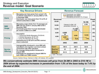 Strategy and Execution  Revenue model: Goal Scenario Key Revenue Drivers Revenue Forecast Source: Gartner Group, Cahners In-Stat, US Cellular, DCI analysis.  Users (*) Msg/User (**) Revenue/ Message (*) We conservatively estimate SMS revenues will grow from $4.9M in 2002 to $18.1M in 2004 driven by expected increases in penetration from 1.5% of the base today to 7.4% by the end of 2004. Messaging user base grows from current 1.5% of network subscribers in January 2002 to 7.4% in December 2004 Downloader user base grows from 1% to 5% of network subscribers in 2004 Users SMS Usage Pricing Messaging usage climbs from 15 messages per SMS user per month in January 2002 to 60 in December 2004 Downloads grow from 1 to 2 per downloader per month in 2002 to 2 in 2004  Service Offering (*)  EOP.  (**)  Per month. Assumption: 1) Advanced Mobile Messaging: $4.95/mth 2) Mobile Messaging: $2.95 /mth 3) Pay Per Message: $0.10/msg Download price is set at $1 and 50% revenue share is assumed Interoperability introduced in June 2002 with InphoMatch and migration over time to direct connections with other operators Per message billing product introduced in August 2002 Downloads are introduced in August 2002 for both CDMA and TDMA markets Cahners In-Stat  US penetration forecast. 4,900 11,156 18,106 Revenues Penet. 180 K 255 K 332 K 23 45 60 $0.18 $0.12 $0.09 Downloads revs (000s) Messaging revs (000s) Messaging penetration (% of base) 