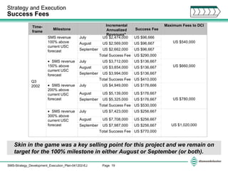 Strategy and Execution  Success Fees   *Based on forecast from USC business plan   Skin in the game was a key selling point for this project and we remain on target for the 100% milestone in either August or September (or both). Time-frame Milestone   Incremental Annualized Revenues*  Success Fee Maximum Fees to DCI Q3 2002 SMS revenue 100% above current USC forecast July US $2,474,000 US $96,666   US $540,000 August US $2,569,000 US $96,667 September US $2,662,000 US $96,667 Total Success Fee US $290,000       SMS revenue 150% above current USC forecast July US $3,712,000 US $136,667   US $660,000 August US $3,854,000 US $136,667 September US $3,994,000 US $136,667 Total Success Fee US $410,000       SMS revenue 200% above current USC forecast July US $4,949,000   US $176,666       US $780,000 August US $5,139,000 US $176,667 September US $5,325,000 US $176,667 Total Success Fee US $530,000       SMS revenue 300% above current USC forecast July US $7,423,000   US $256,667       US $1,020,000 August US $7,708,000 US $256,667 September US $7,987,000 US $256,667 Total Success Fee   US $770,000 