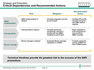 Strategy and Execution   Critical Dependencies and Recommended Actions Technical timelines provide the greatest risk to the success of the SMS promotions. Risk Mitigation Recommended Action SMSC implementation Interoperability Bill per message SMSC implementation is delayed Interoperability is delayed Bill per message is delayed Complete integration and test by end of April Complete agreement, connectivity, and test in parallel with new SMSC: complete by end of April Accelerate Bill per message capabilities in CARES Facilitate PR and PO Consider hiring full time SMS network engineer Begin negotiations and connectivity as soon as PO for SMSC complete  Consider raising the priority of BPM over other CARES issues 
