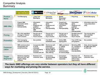 SMS Offer Pricing Promotion Communi-cation Target Segments Product Name The basic SMS offerings are very similar between operators but they all have different ways for marketing and pricing the service. 25 ¢ a day regardless of usage or volume Free to receive Text Messaging Prepaid SMS Information alerts Ringtones Interoperability Started by targeting teens but now  also targets college students Text messaging includes voicemail  SMS communication incorporated into overall branding  Pay-per-use or  monthly fee  Free to receive 2-way Text Messaging  Information alerts Ringtones and graphics AOL IM over SMS Interoperability Business and consumer users Not available Incorporates SMS in mLife campaign Text messaging brochure included with bill  Pay-per-use or  monthly fee Pay to receive Interactive Messaging Information alerts Ringtones and games Interoperability Consumers No teen/college distinction Free NCAA basketball alerts Reinforces self-expression brand attribute Markets SMS as part of wireless data offering Pay-per-use or  monthly fee Pay to receive   Mobile Messenger/  Spk ‘n Txt Prepaid and Postpaid SMS Information alerts Interoperability Consumers Teen/College separately Online SMS typing game SMS considered a “Calling Feature” Different communication for teens/college Bundled inbound Monthly fee Pay to receive   Ping Pong Information alerts Ringtones and graphics AOL IM over SMS Interoperability Business and consumer users without deep segmentation Free  LOTR  rings and graphics Marketing SMS as  a wireless e-mail solution Not hyping Interoperability Two pricing plans with unlimited messages Mobile Messaging Information alerts (for 1-way subscribers only) Business and consumer users Not available Clear, direct language No SMS sales pitch on Web site Competitor Analysis  Summary 