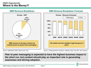 SMS Opportunity Where is the Money?! Source: GSM World, EMC, Merrill Lynch, DCI. Peer to peer messaging is expected to have the highest business impact in the short run, but content should play an important role in generating awareness and driving adoption. SMS Revenue Breakdown Europe - 2001 Source: JP Morgan/Arthur Andersen—Wireless Data, Feb 2001, DCI research. SMS Revenue Breakdown Forecast Europe - Revenue Forecasts Other  Services 10% Text  Messaging 90% SMS revenue in Europe is driven by simple person to person text messaging  US mobile services adoption lags Europe by 2 years  