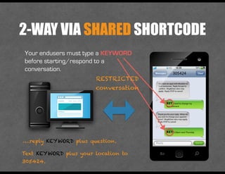 2-WAY VIA SHARED SHORTCODE
Your endusers must type a KEYWORD
before starting/respond to a
conversation.
….reply KEYWORD plus question.
Text KEYWORD plus your location to
305424.
RESTRICTED
conversation
 