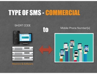 TYPE OF SMS - COMMERCIAL
SHORT CODE
Mobile Phone Number(s)
to
Machine & Software
 