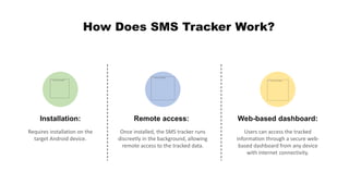 SMS tracker for android | PDF