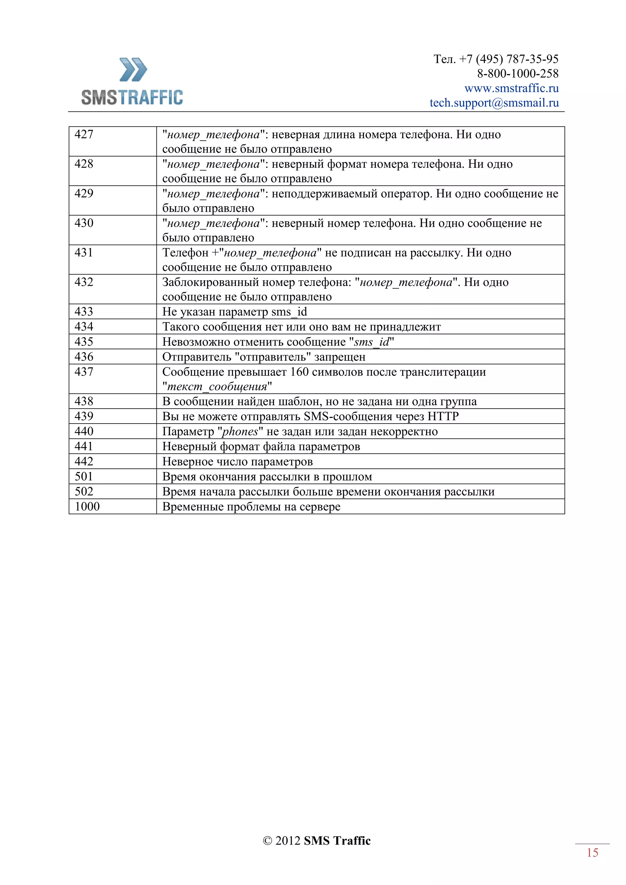 Тел. +7 (495) 787-35-95
8-800-1000-258
www.smstraffic.ru
tech.support@smsmail.ru
© 2012 SMS Traffic
15
427 "номер_телефона": неверная длина номера телефона. Ни одно
сообщение не было отправлено
428 "номер_телефона": неверный формат номера телефона. Ни одно
сообщение не было отправлено
429 "номер_телефона": неподдерживаемый оператор. Ни одно сообщение не
было отправлено
430 "номер_телефона": неверный номер телефона. Ни одно сообщение не
было отправлено
431 Телефон +"номер_телефона" не подписан на рассылку. Ни одно
сообщение не было отправлено
432 Заблокированный номер телефона: "номер_телефона". Ни одно
сообщение не было отправлено
433 Не указан параметр sms_id
434 Такого сообщения нет или оно вам не принадлежит
435 Невозможно отменить сообщение "sms_id"
436 Отправитель "отправитель" запрещен
437 Сообщение превышает 160 символов после транслитерации
"текст_сообщения"
438 В сообщении найден шаблон, но не задана ни одна группа
439 Вы не можете отправлять SMS-сообщения через HTTP
440 Параметр "phones" не задан или задан некорректно
441 Неверный формат файла параметров
442 Неверное число параметров
501 Время окончания рассылки в прошлом
502 Время начала рассылки больше времени окончания рассылки
1000 Временные проблемы на сервере
 