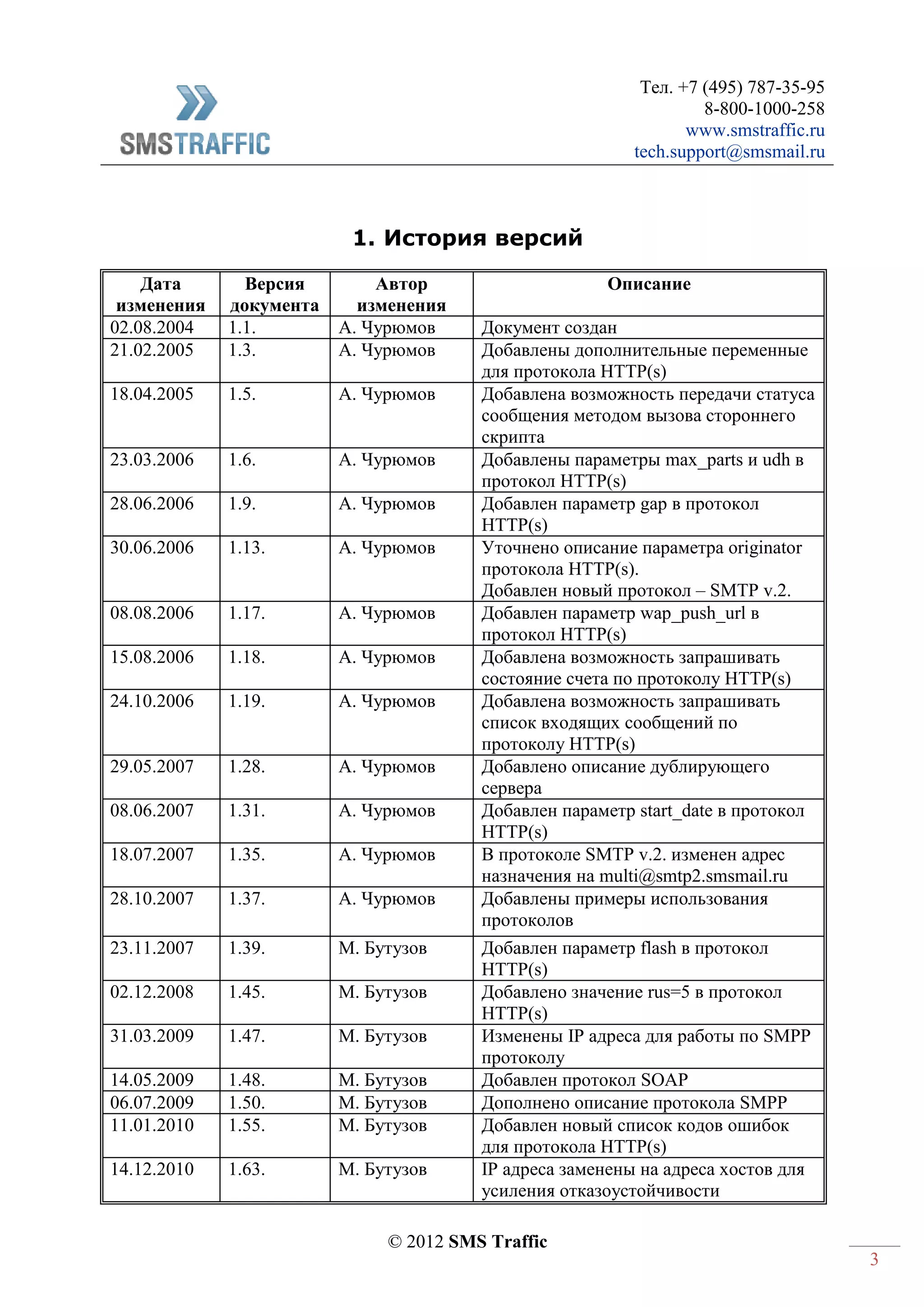 Тел. +7 (495) 787-35-95
8-800-1000-258
www.smstraffic.ru
tech.support@smsmail.ru
© 2012 SMS Traffic
3
1. История версий
Дата
изменения
Версия
документа
Автор
изменения
Описание
02.08.2004 1.1. А. Чурюмов Документ создан
21.02.2005 1.3. А. Чурюмов Добавлены дополнительные переменные
для протокола HTTP(s)
18.04.2005 1.5. А. Чурюмов Добавлена возможность передачи статуса
сообщения методом вызова стороннего
скрипта
23.03.2006 1.6. А. Чурюмов Добавлены параметры max_parts и udh в
протокол HTTP(s)
28.06.2006 1.9. А. Чурюмов Добавлен параметр gap в протокол
HTTP(s)
30.06.2006 1.13. А. Чурюмов Уточнено описание параметра originator
протокола HTTP(s).
Добавлен новый протокол – SMTP v.2.
08.08.2006 1.17. А. Чурюмов Добавлен параметр wap_push_url в
протокол HTTP(s)
15.08.2006 1.18. А. Чурюмов Добавлена возможность запрашивать
состояние счета по протоколу HTTP(s)
24.10.2006 1.19. А. Чурюмов Добавлена возможность запрашивать
список входящих сообщений по
протоколу HTTP(s)
29.05.2007 1.28. А. Чурюмов Добавлено описание дублирующего
сервера
08.06.2007 1.31. А. Чурюмов Добавлен параметр start_date в протокол
HTTP(s)
18.07.2007 1.35. А. Чурюмов В протоколе SMTP v.2. изменен адрес
назначения на multi@smtp2.smsmail.ru
28.10.2007 1.37. А. Чурюмов Добавлены примеры использования
протоколов
23.11.2007 1.39. М. Бутузов Добавлен параметр flash в протокол
HTTP(s)
02.12.2008 1.45. М. Бутузов Добавлено значение rus=5 в протокол
HTTP(s)
31.03.2009 1.47. М. Бутузов Изменены IP адреса для работы по SMPP
протоколу
14.05.2009 1.48. М. Бутузов Добавлен протокол SOAP
06.07.2009 1.50. М. Бутузов Дополнено описание протокола SMPP
11.01.2010 1.55. М. Бутузов Добавлен новый список кодов ошибок
для протокола HTTP(s)
14.12.2010 1.63. М. Бутузов IP адреса заменены на адреса хостов для
усиления отказоустойчивости
 