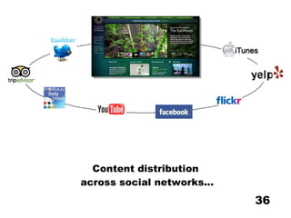 Content distribution  across social networks... 
