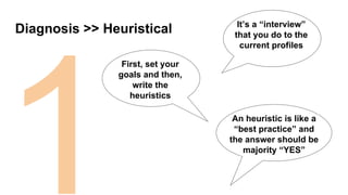 1
Diagnosis >> Heuristical It’s a “interview”
that you do to the
current profiles
First, set your
goals and then,
write the
heuristics
An heuristic is like a
“best practice” and
the answer should be
majority “YES”
 