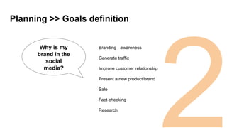 Planning >> Goals definition
Why is my
brand in the
social
media?
Branding - awareness
Generate traffic
Improve customer relationship
Present a new product/brand
Sale
Fact-checking
Research
2
 
