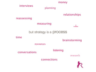 money
  interviews
                       planning

                                     relationships
reassessing
                 measuring
                                            value

        but strategy is a    process
time
                                     brainstorming
               resources

                             listening
 conversations
                                          research
                    connections
 