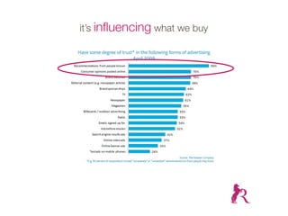 it’s inﬂuencing what we buy
 