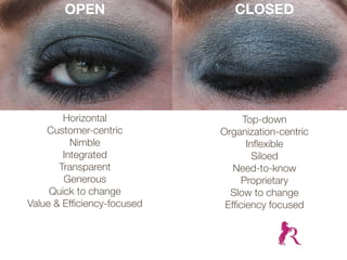 OPEN                    CLOSED



           closed           open


        Horizontal                Top-down
    Customer-centric         Organization-centric
          Nimble                   Inﬂexible
        Integrated                   Siloed
       Transparent              Need-to-know
        Generous                 Proprietary
     Quick to change           Slow to change
Value & Efﬁciency-focused     Efﬁciency focused
 