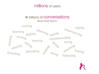 millions of users

                    = billions of conversations
                           about what they’re:

               visiting
                                                 exp       saying
                           pla                      erie
         learning             nni                    ncin
                      ng      ng        ng
        writin  feeli             hati                   g
                                        mmending
 g




               g                 reco
viewin




              ea      hearing       do       trying
                 tin                   in
                    g                     g
    pla ying                         g             ing
                                                tch buy
                                  in
                attending                    wa          ing
                                 ad

friending                         likin
                                         g
                                 re



                                            following
 