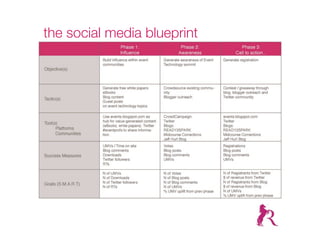 the social media blueprint
 