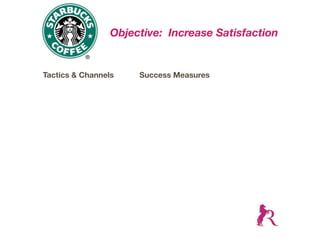 Objective: Increase Satisfaction


Tactics & Channels    Success Measures
 