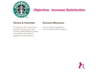 Objective: Increase Satisfaction


Tactics & Channels                 Success Measures
Crowdsource with customers &       Amount of good suggestions
prospects using custom-built       your company hadn’t thought of.
microsite called MyStarbucksIdea
and ask them what ideas &
suggestions they have for us
 