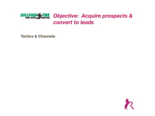 Objective: Acquire prospects &
                 convert to leads

Tactics & Channels
 