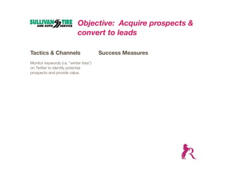 Objective: Acquire prospects &
                             convert to leads

Tactics & Channels                       Success Measures
Monitor keywords (i.e. “winter tires”)
on Twitter to identify potential
prospects and provide value.
 