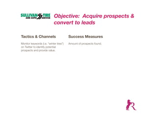 Objective: Acquire prospects &
                             convert to leads

Tactics & Channels                       Success Measures
Monitor keywords (i.e. “winter tires”)   Amount of prospects found.
on Twitter to identify potential
prospects and provide value.
 