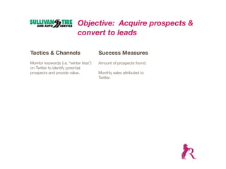 Objective: Acquire prospects &
                             convert to leads

Tactics & Channels                       Success Measures
Monitor keywords (i.e. “winter tires”)   Amount of prospects found.
on Twitter to identify potential
prospects and provide value.             Monthly sales attributed to
                                         Twitter.
 
